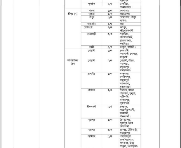 Directorate General of Family Planning Job Circular 2017